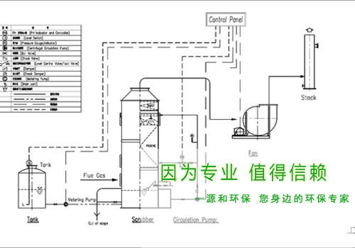 光伏行業廢氣處理工程&mdash;某大型國有企業示意圖